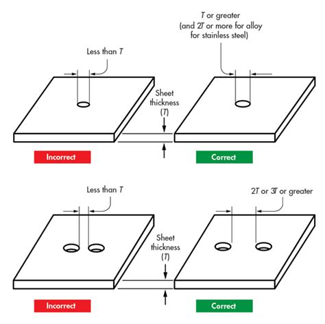 dfm sheet metal|sheet metal bracket design guidelines.